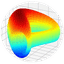 عملة كيرف DAO (CRV)