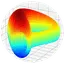 عملة كيرف DAO (CRV)
