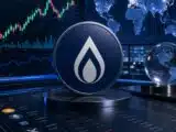 Rain Surges 29.1% to Lead Market Gains, Bitway Plummets Over 33% in Turbulent Session